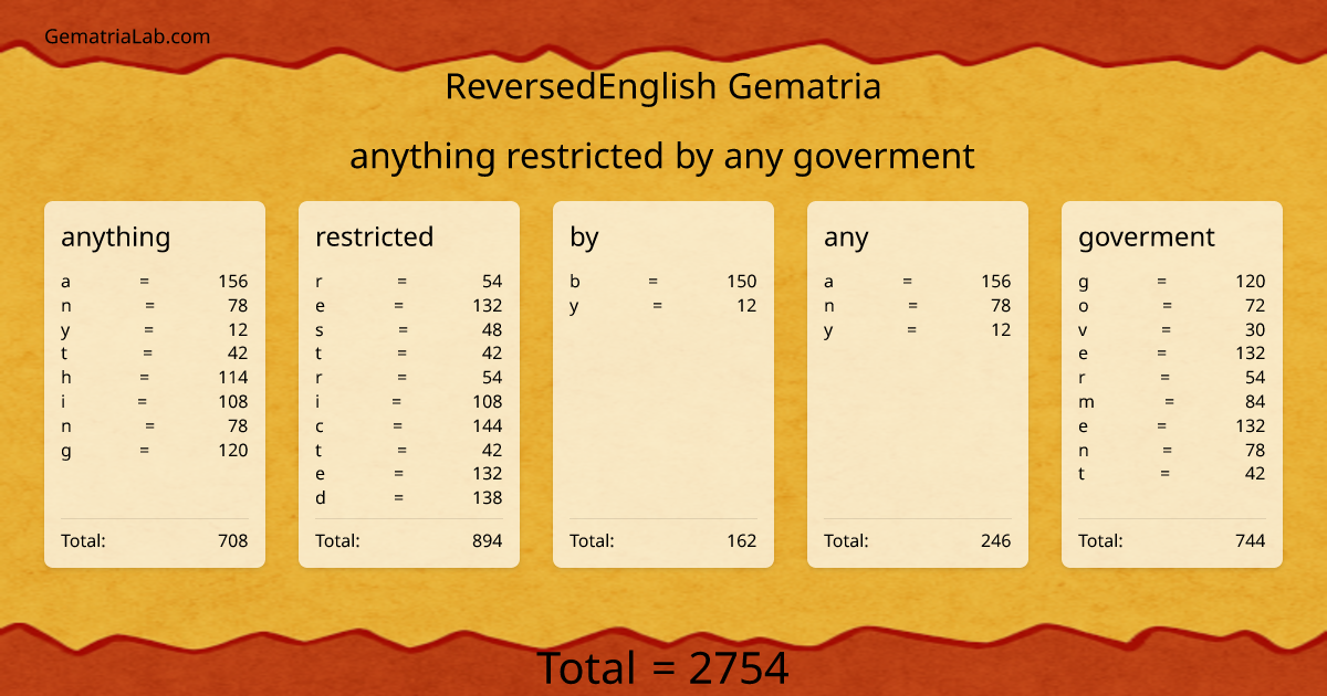 anything restricted by any goverment in reversedEnglish Gematria